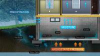 AquaTech Waterproofing image 3