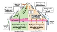 AM Insulation Solutions image 9