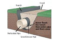 H2O Pro Drainage image 3