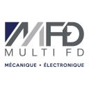 Multi Perspectives FD inc. logo