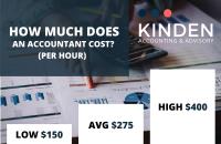 Kinden Accounting & Advisory Service image 3