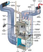 Hawana HVAC Solutions  image 62
