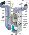 911 Heating Service image 6