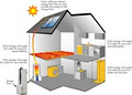 Daylight Savings Energy image 3