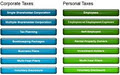 Vancouver Corporate & Personal Tax Accountants -TaxTeamCanada.com image 5