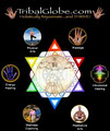 TribalGlobe.com Holistic Rejuvenation and Massage image 3