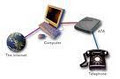 Univoip Telecommunication Systems Service - Call Center PBX Equipment Provider image 4