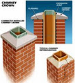 TheChimneyGuys.ca Chimney Services image 3