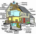 Advantage Property Inspections image 2