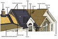 Dryhome Roofing image 4
