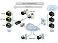 Geminare Business Continuity, Data Recovery, Data Management & Backup image 2