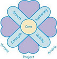 Virtues Project Airdrie image 2