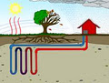 Earthforce geothermal systems logo