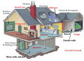 Mississauga Home Inspection image 1
